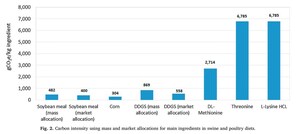 Blue Spring Communications Announces Independent Scientists' Discovery Of A Multibillion-Dollar Soybean Value, Corn Demand, And Livestock Sustainability Connection