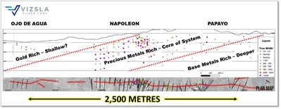 Simplified model of metal zonation within the Napoleon Intermediate Sulphidation Vein. (CNW Group/Vizsla Silver Corp.)