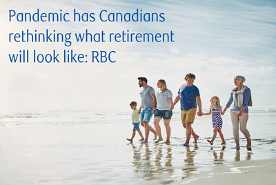 Source: RBC 2021 Retirement Myths & Realities Poll (CNW Group/RBC Royal Bank)