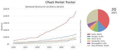 CPaaS