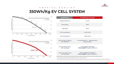 350 Wh/kg EV Cell System Performance Data (PRNewsfoto/Amprius Nanjing)