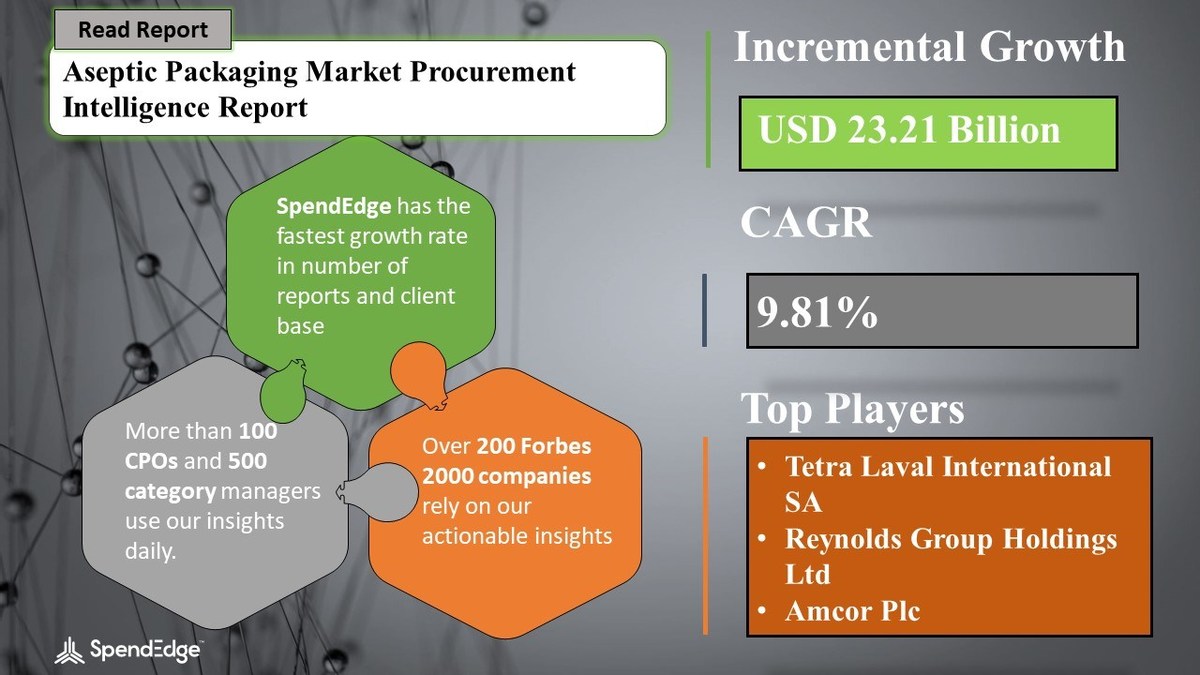 Global Aseptic Packaging Market Procurement Intelligence Report with COVID-19 Impact Analysis - Vimarsana News