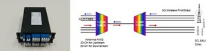 Athermal AWG Multi/Demultiplexers in LGX Cassettes for 5G Wireless Fronthaul and High Density DWDM Channel Management