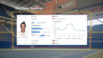 Example of IBM Power Rankings with Watson featuring tennis player Madison Keys.