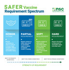National Safety Council Calls on All Employers to Require Employee COVID-19 Vaccinations