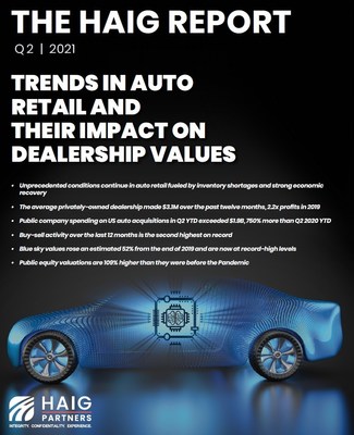 Dealership Buy-Sell Activity is Surging and Blue Sky Values Continue to Hit Record Levels