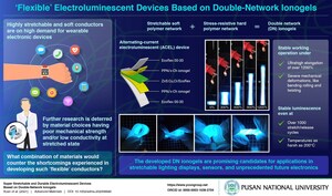 Pusan University Researchers Develop 'Super-Flexible' Electroluminescent Devices