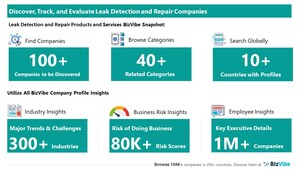 Evaluate and Track Leak Detection and Repair Companies | View Company Insights for 100+ Leak-Related Product and Service Companies | BizVibe