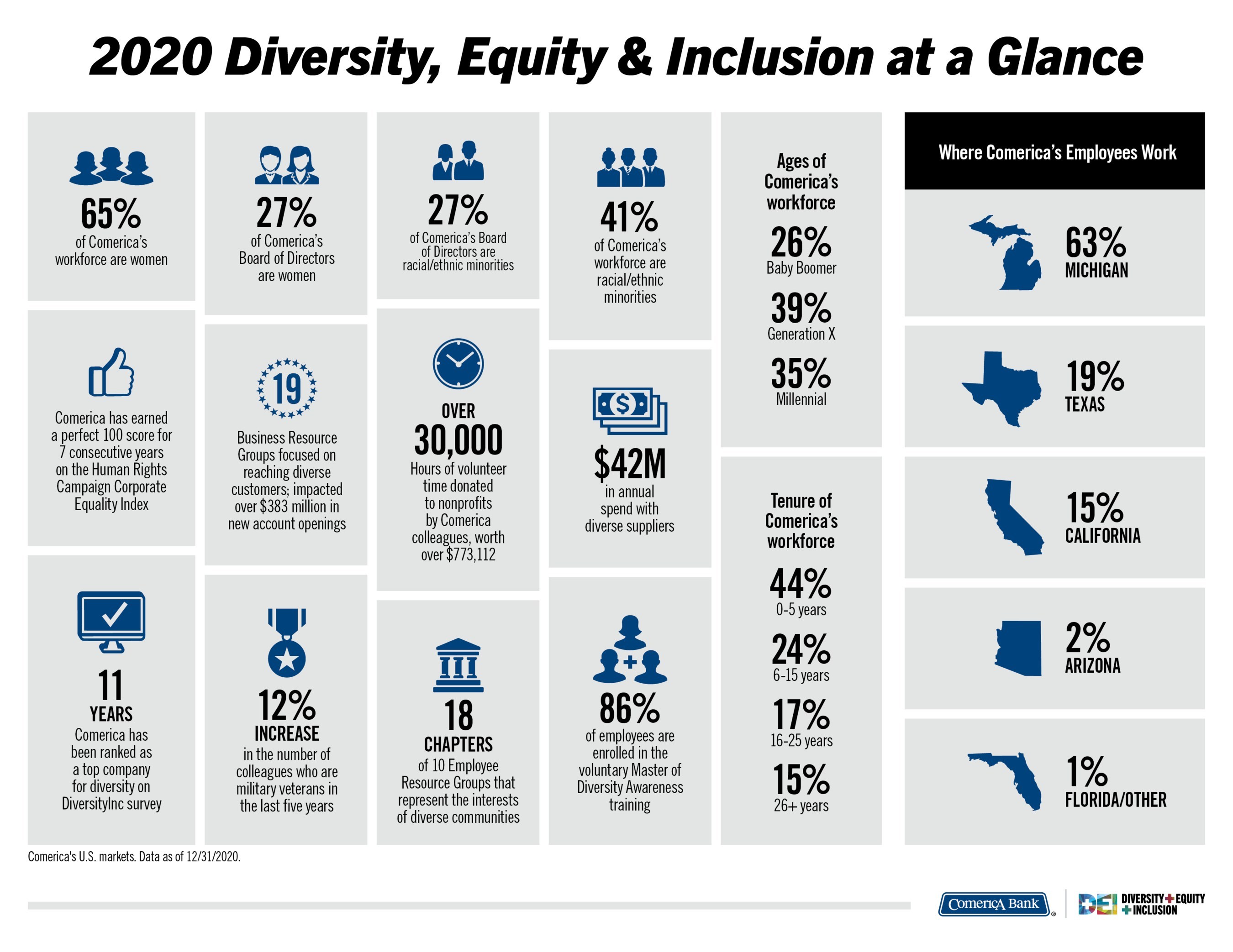 Inclusion Chart