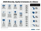 Comerica Bank Highlights Diversity, Equity And Inclusion Progress In New Report