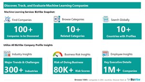 Evaluate and Track Machine Learning Companies | View Company Insights for 100+ Machine Learning Service Providers | BizVibe