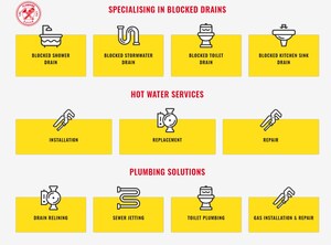 Newcastle Plumber Reveals the Common Causes of Blocked Drains and How to Avoid Them