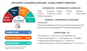 New Analysis from Global Industry Analysts Reveals Steady Growth for Anti-Money Laundering Software, with the Market to Reach $3.6 Billion Worldwide by 2026