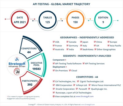 World API Testing Market