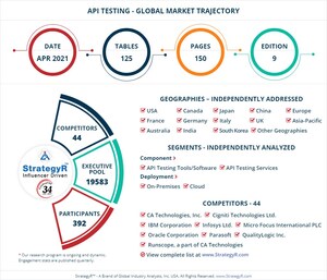 Global Industry Analysts Predicts the World API Testing Market to Reach $1.8 Billion by 2026