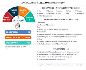 A $3.6 Billion Global Opportunity for App Analytics by 2026 - New Research from StrategyR