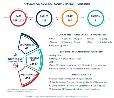 World Application Hosting Market