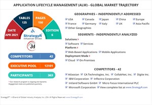 Global Application Lifecycle Management (ALM) Market to Reach $4 Billion by 2026