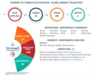 Global Industry Analysts Predicts the World Internet of Things (IoT) in Aviation Market to Reach $2.2 Billion by 2026