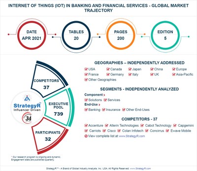 Global Internet of Things (IoT) in Banking and Financial Services Market