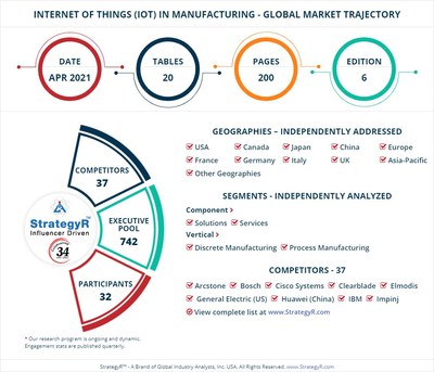 World Internet of Things (IoT) in Manufacturing