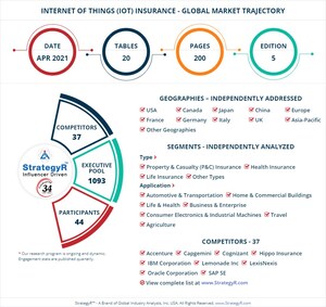 Global Internet of Things (IoT) Insurance Market to Reach $265.6 Billion by 2026