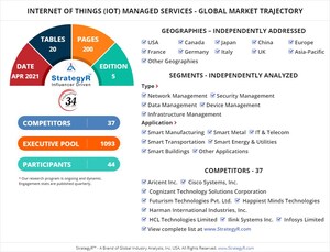 New Study from StrategyR Highlights a $250.5 Billion Global Market for Internet of Things (IoT) Managed Services by 2026
