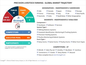 With Market Size Valued at $4.7 Billion by 2026, it`s a Healthy Outlook for the Global Precision Livestock Farming Market