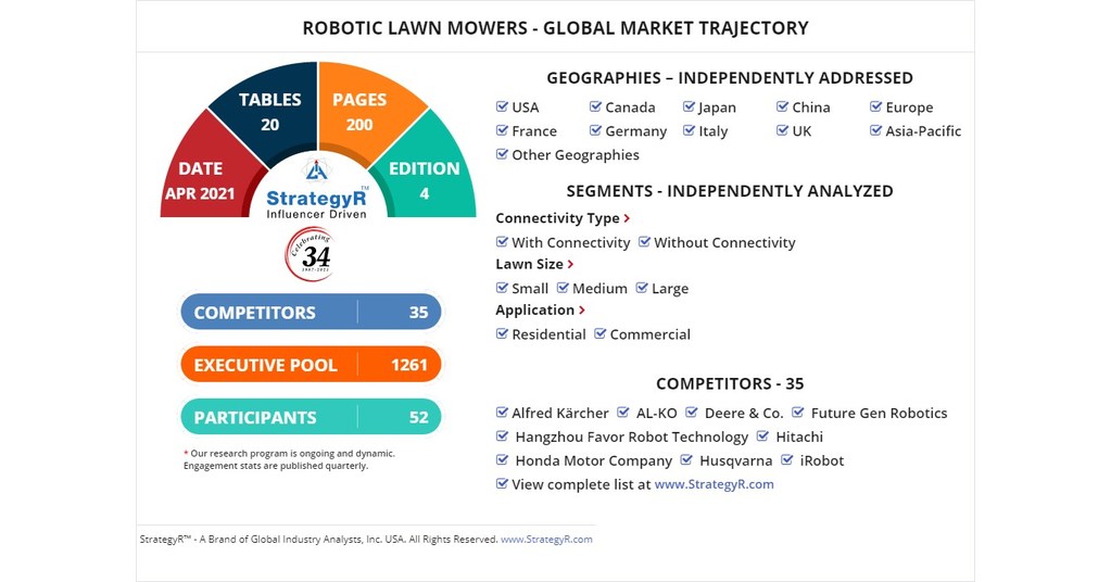 Robotic Lawn Mower Market Size, Share, Analysis