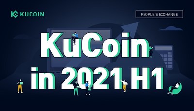 KuCoin User Quarterly Growth Up 1144%
