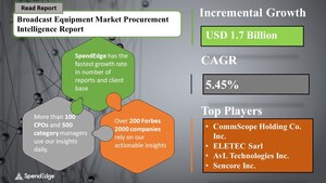SpendEdge's Survey on Broadcast Equipment Reveals that this Market will have a Growth of USD 1.7 Billion by 2025