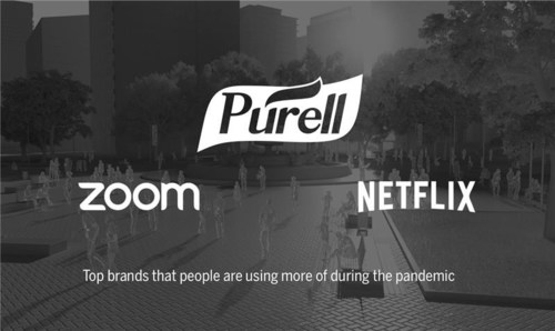 Top Brands that People are Using During the Pandemic, According to MBLM's Brand Intimacy COVID Study