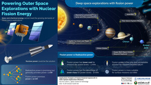 'Space: Science &amp; Technology' Explores Fission Energy Use in Space Exploration
