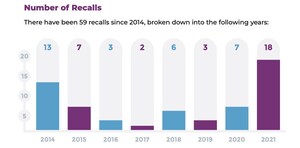 New Report Finds 59 Drugs Have Been Recalled Due to Glass-Related Issues Since 2014