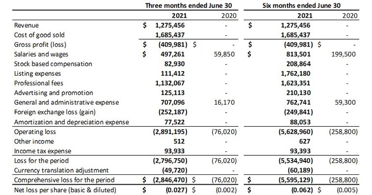 The Limestone Boat Company Announces Second Quarter 2021 Results