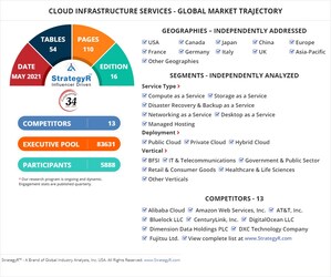 Global Cloud Infrastructure Services Market to Reach $101.1 Billion by 2026