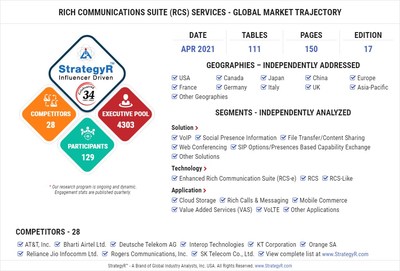 Global Rich Communications Suite (RCS) Services Market