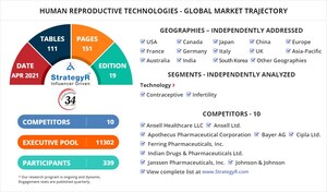 Global Industry Analysts Predicts the World Human Reproductive Technologies Market to Reach $28 Billion by 2026