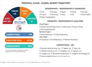 New Study from StrategyR Highlights a $212.5 Billion Global Market for Personal Cloud by 2026