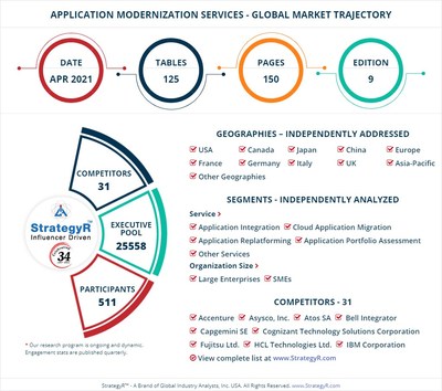 Global Application Modernization Services Market
