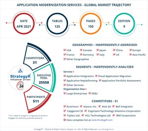 With Market Size Valued at $27.8 Billion by 2026, it`s a Healthy Outlook for the Global Application Modernization Services Market