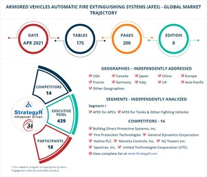 Global Armored Vehicles Automatic Fire Extinguishing Systems (AFES) Market to Reach $88.5 Million by 2026
