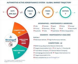 Global Automotive Active Aerodynamics System Market to Reach 1.7 Million Units by 2026