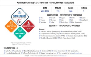 Valued to be $244.9 Billion by 2026, Automotive Active Safety System Slated for Robust Growth Worldwide