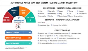 With Market Size Valued at $12.4 Billion by 2026, it`s a Healthy Outlook for the Global Automotive Active Seat Belt System Market