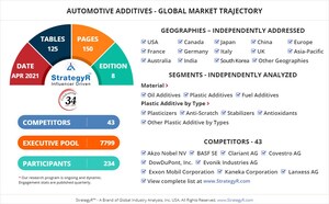 Global Industry Analysts Predicts the World Automotive Additives Market to Reach $25.6 Billion by 2026