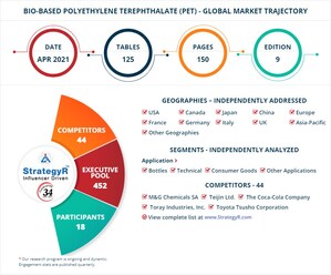 Valued to be $6.5 Billion by 2026, Bio-based Polyethylene Terephthalate (PET) Slated for Robust Growth Worldwide
