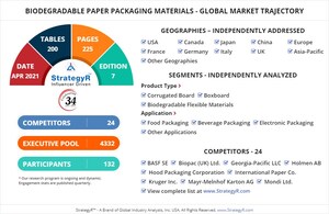 New Analysis from Global Industry Analysts Reveals Steady Growth for Biodegradable Paper Packaging Materials , with the Market to Reach $280.7 Billion Worldwide by 2026