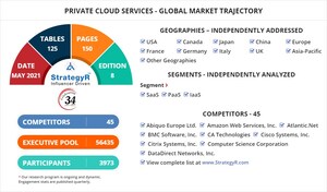 Global Private Cloud Services Market to Reach $13.2 Billion by 2026