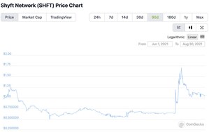 DeFi Technologies Provides Update on Its Governance Business - Announces initial Shyft Network Node Earning of 300K+ of Shyft Tokens Over Two Months
